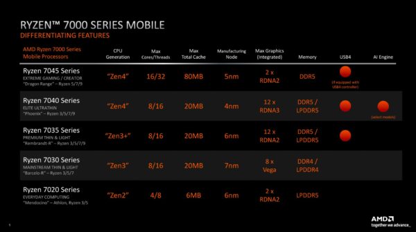 AMD Ryzen 9 - Image 8