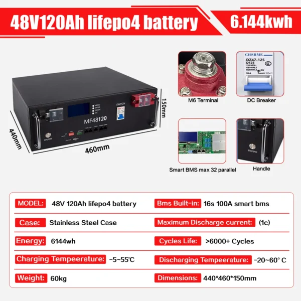 Dupaimi 48V LiFePO4 Battery - Image 4