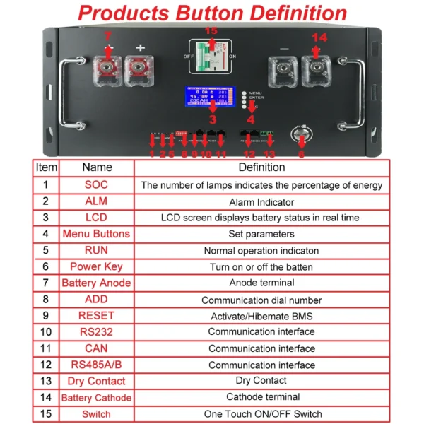 Dupaimi 48V LiFePO4 Battery - Image 6
